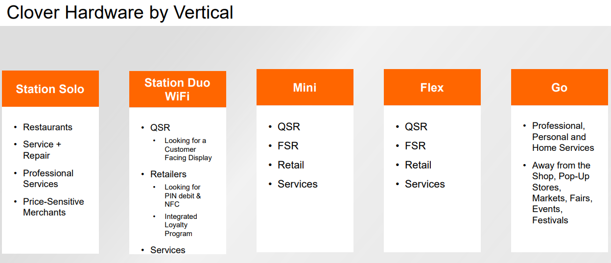 Clover Go NFC (Gen 2)